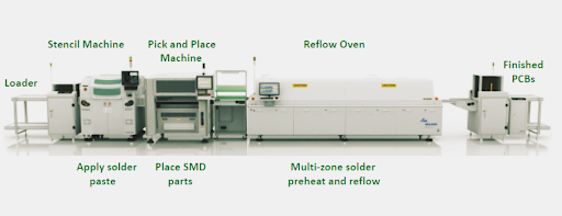 SMT Facility